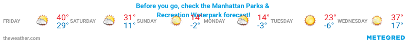 Waterpark Weather Forecast 